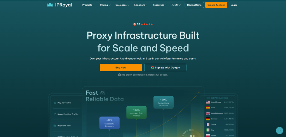 dedicated proxy - iproyal homepage