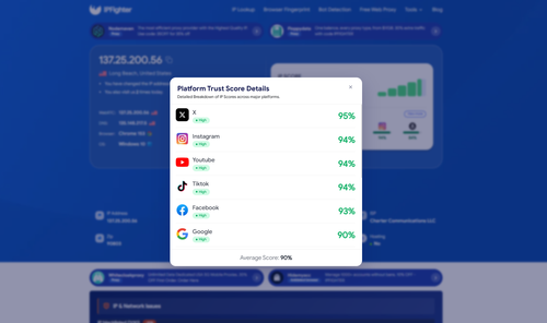ipfoxy review - IP scores on major platform