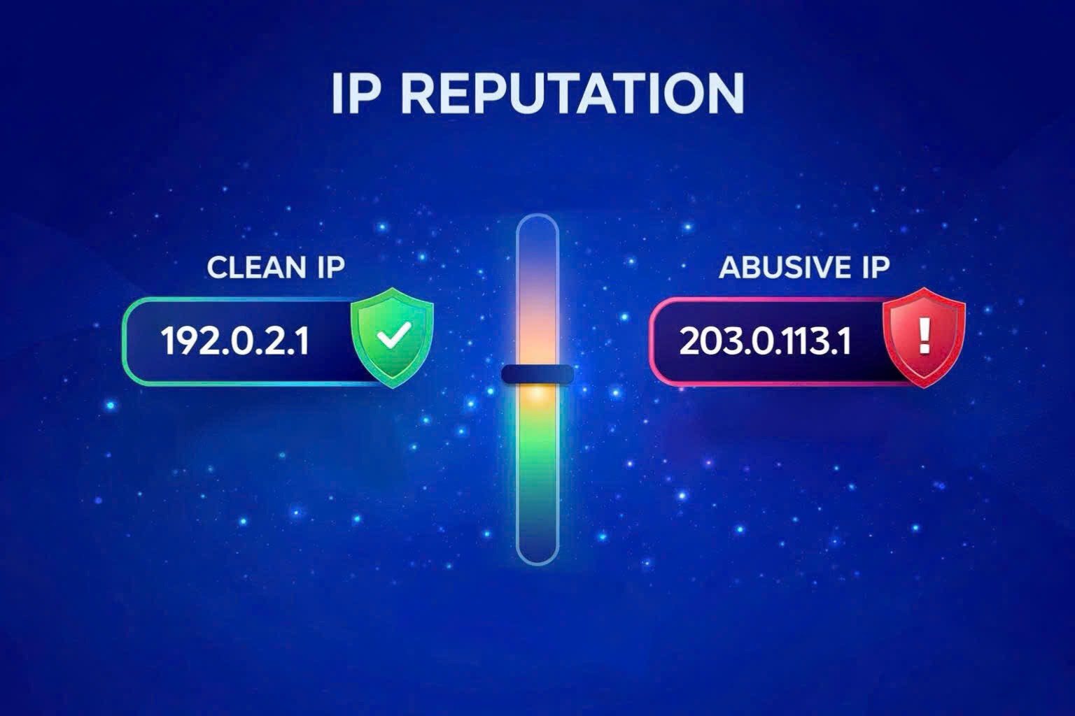ip reputation - definition