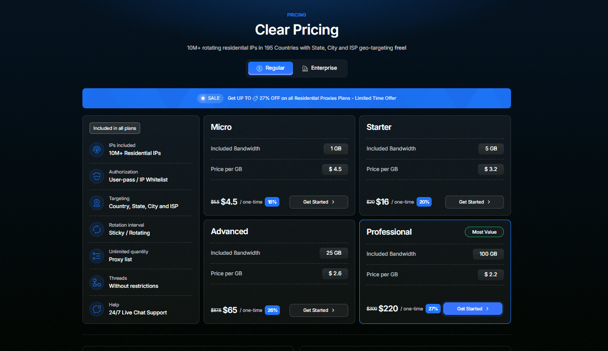 LightningProxies review - Residential proxies pricing