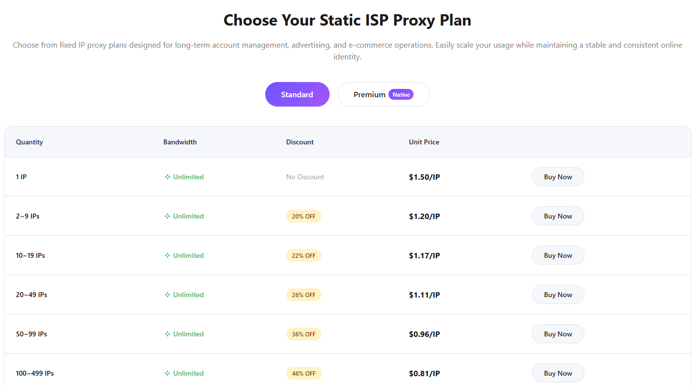 NiuProxy review - Prices for static ISP proxies plan