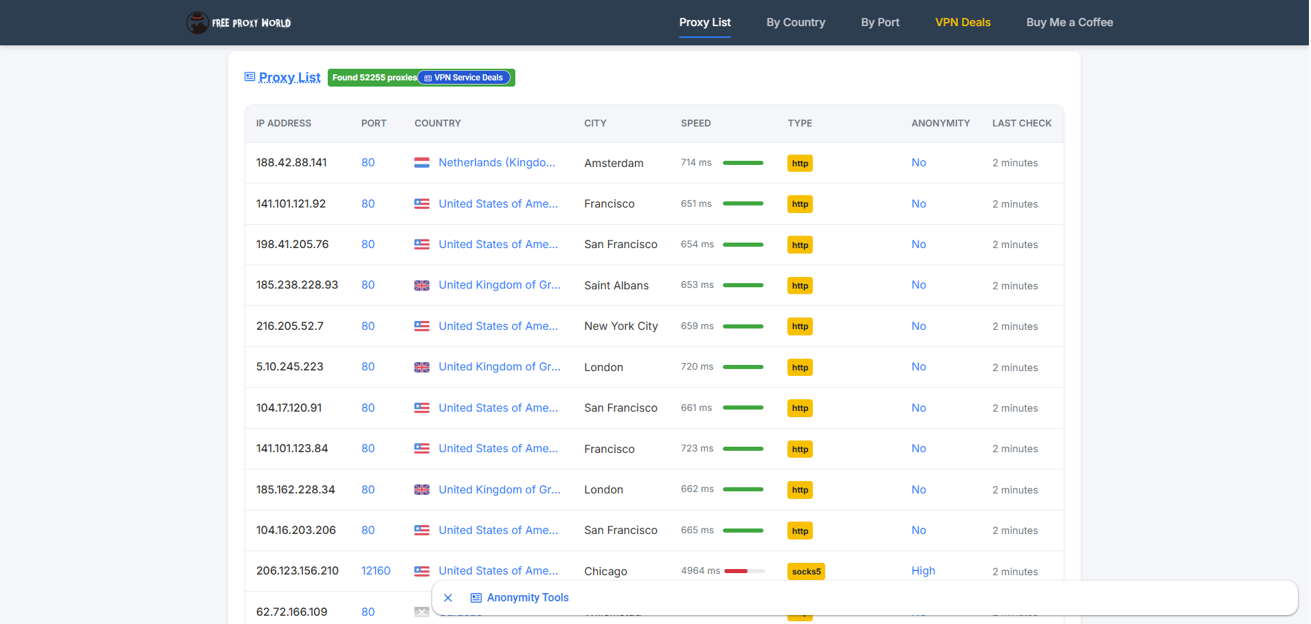 best free proxy sites - freeproxy.world