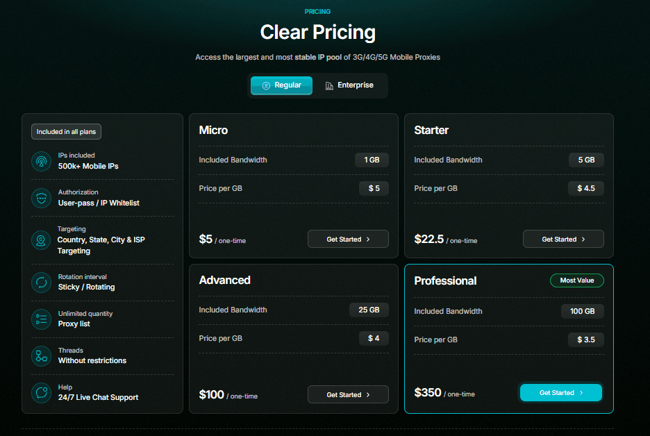 LightningProxies review - Mobile proxies pricing