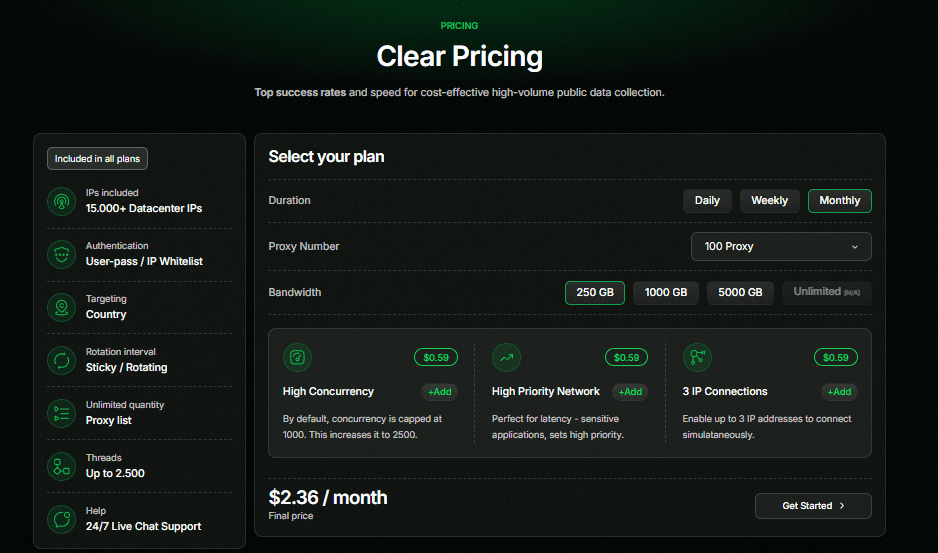 LightningProxies review - Datacenter proxies pricing