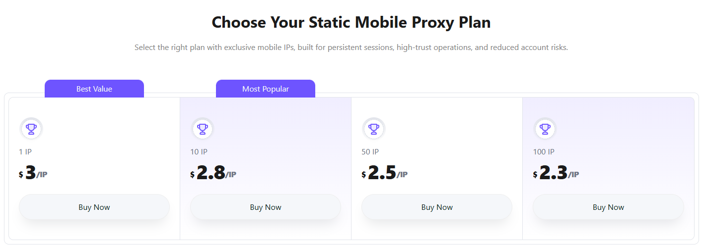 NiuProxy review - Prices for rotating mobile proxies plan