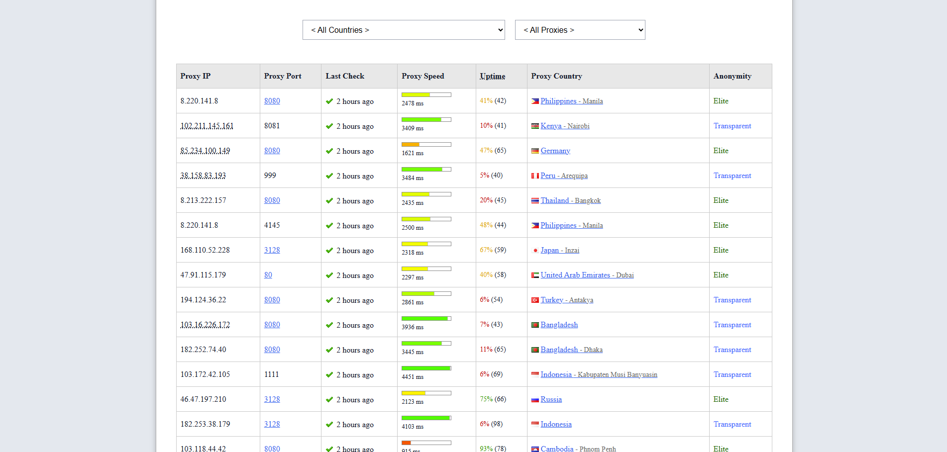 best free proxy sites - proxynova