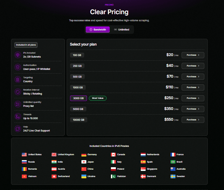 LightningProxies review - IPv6 proxies pricing