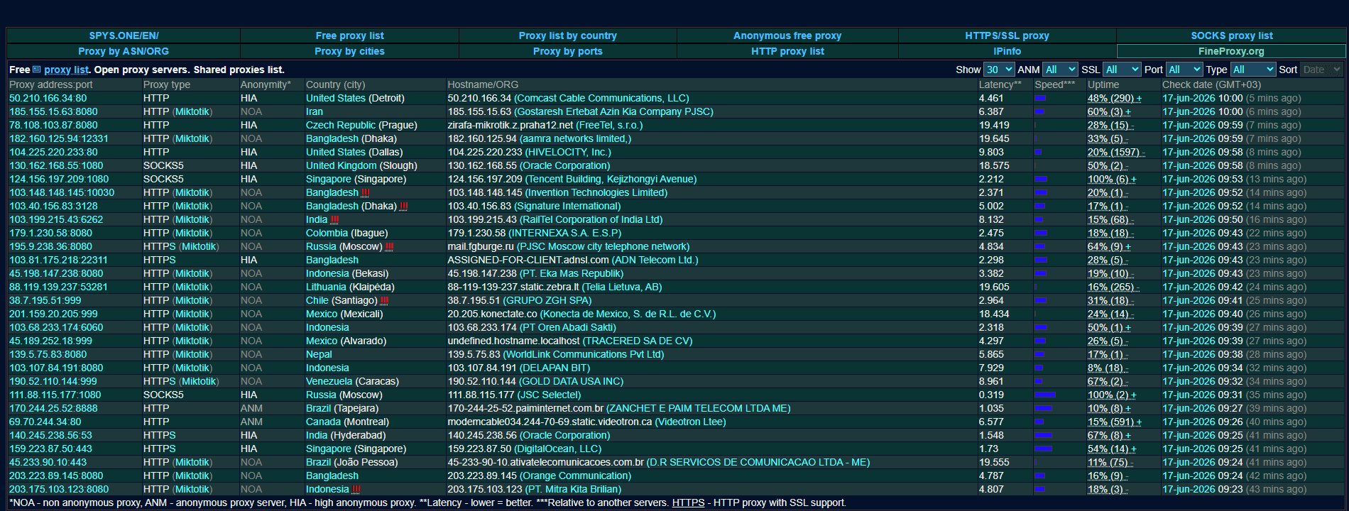 best free proxy sites - spys.one