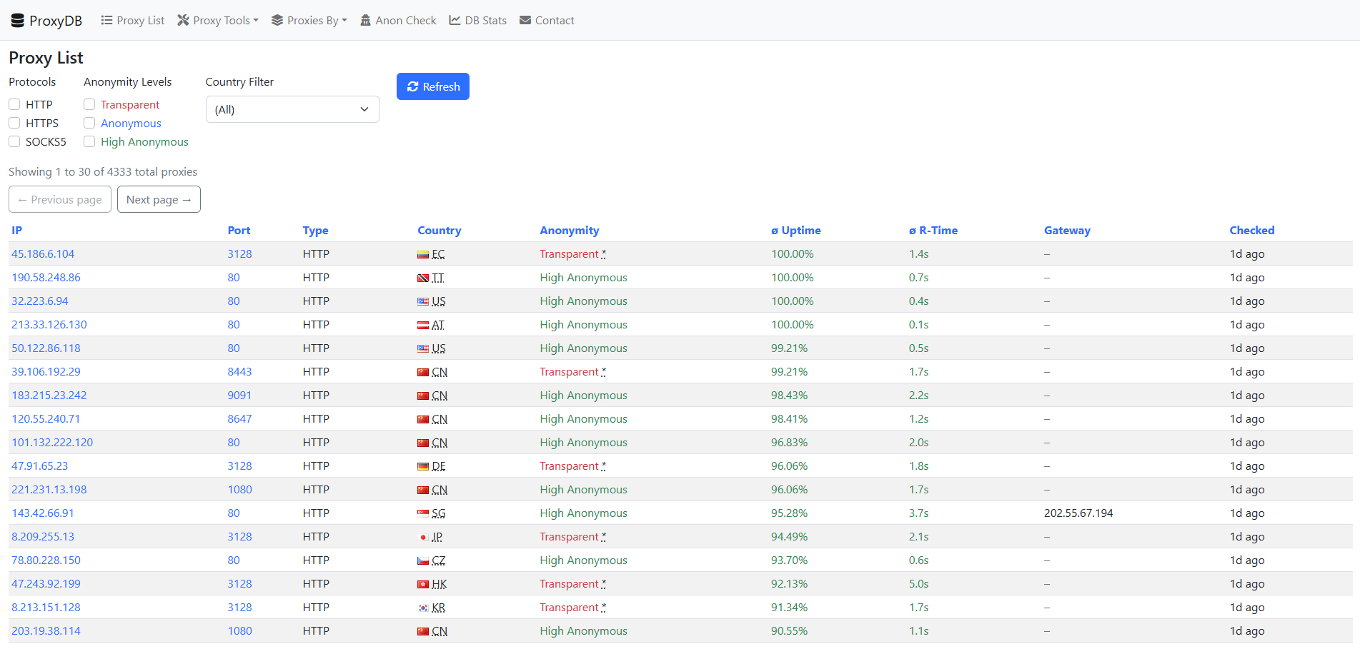 best free proxy sites - proxydb