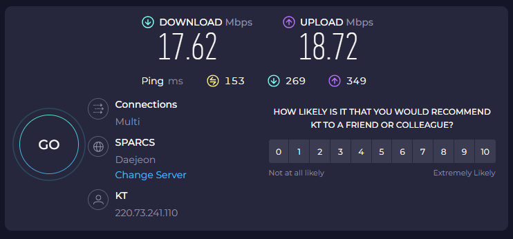 NiuProxy review - Check proxy on Speedtest