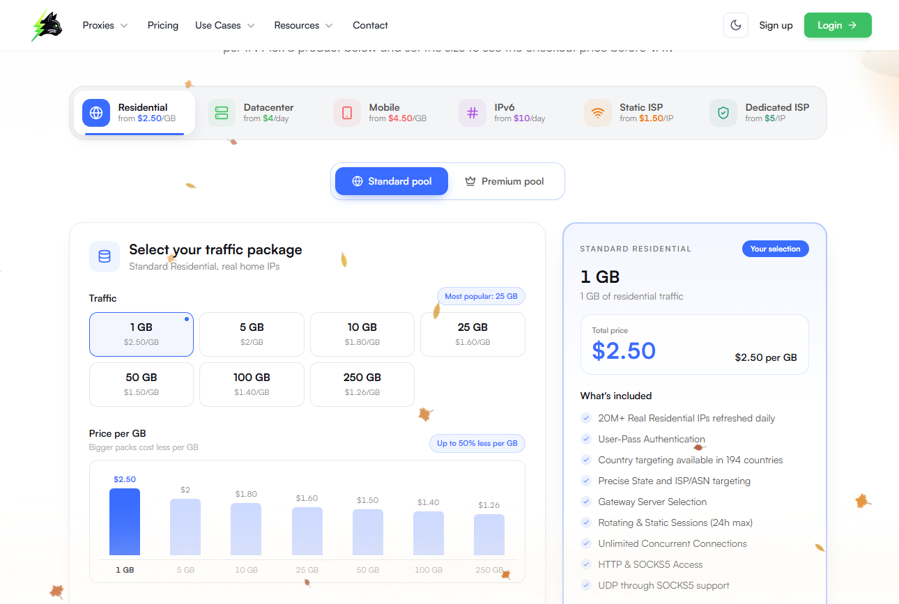 catproxies review - prices for proxies plan
