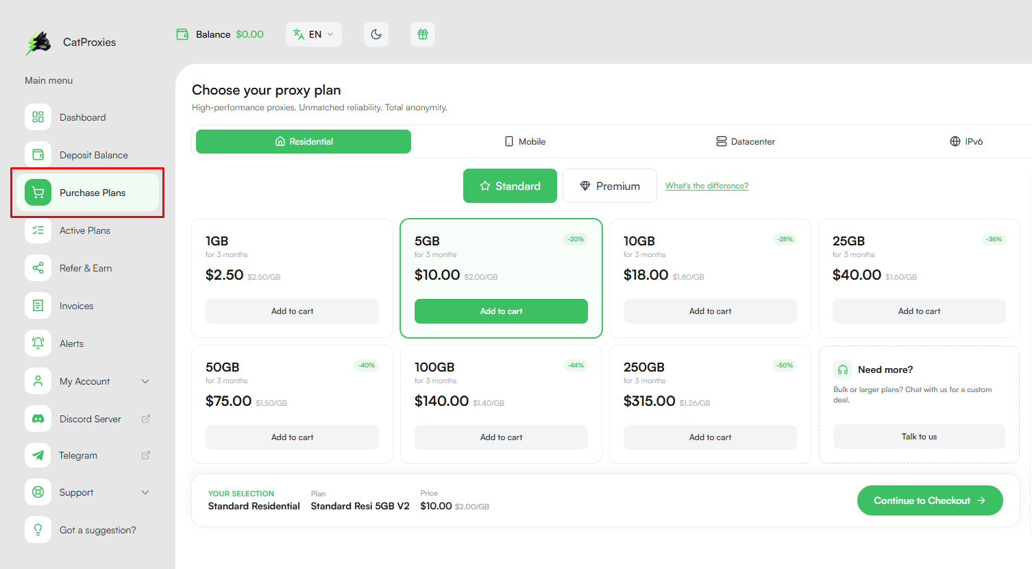 catproxies review - purchase