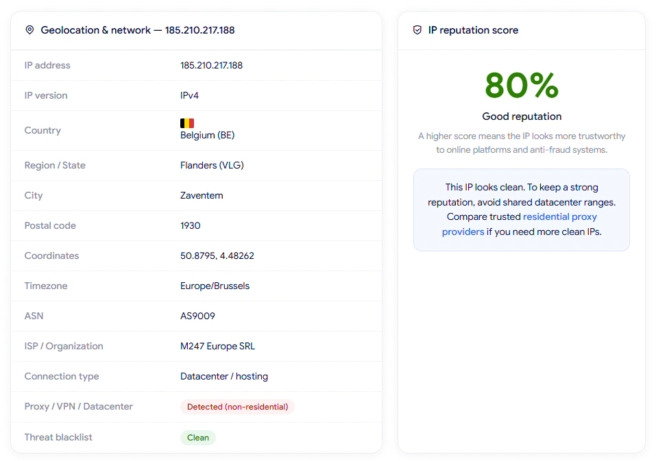 floppydata review - ip lookup results