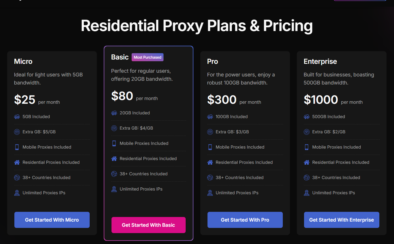 anyip review - prices for residential proxies