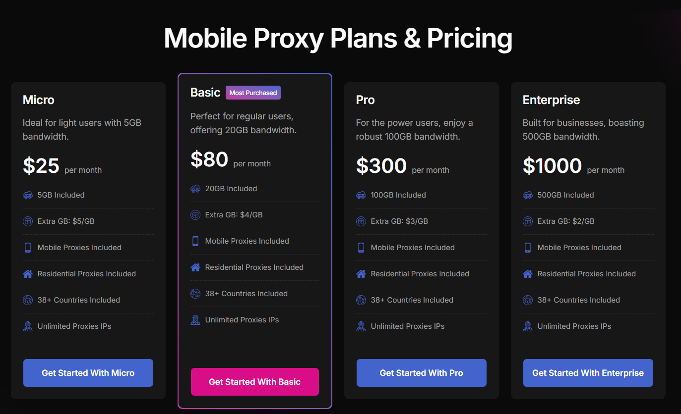 anyip review - prices for mobile proxies