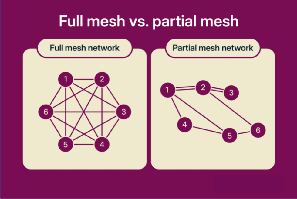 mesh network - two wifi configurations