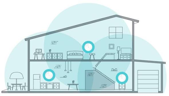 mesh network - works