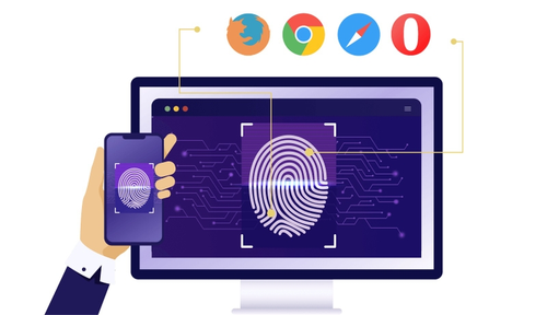 what is a browser fingerprint - websites that use browser fingerprinting