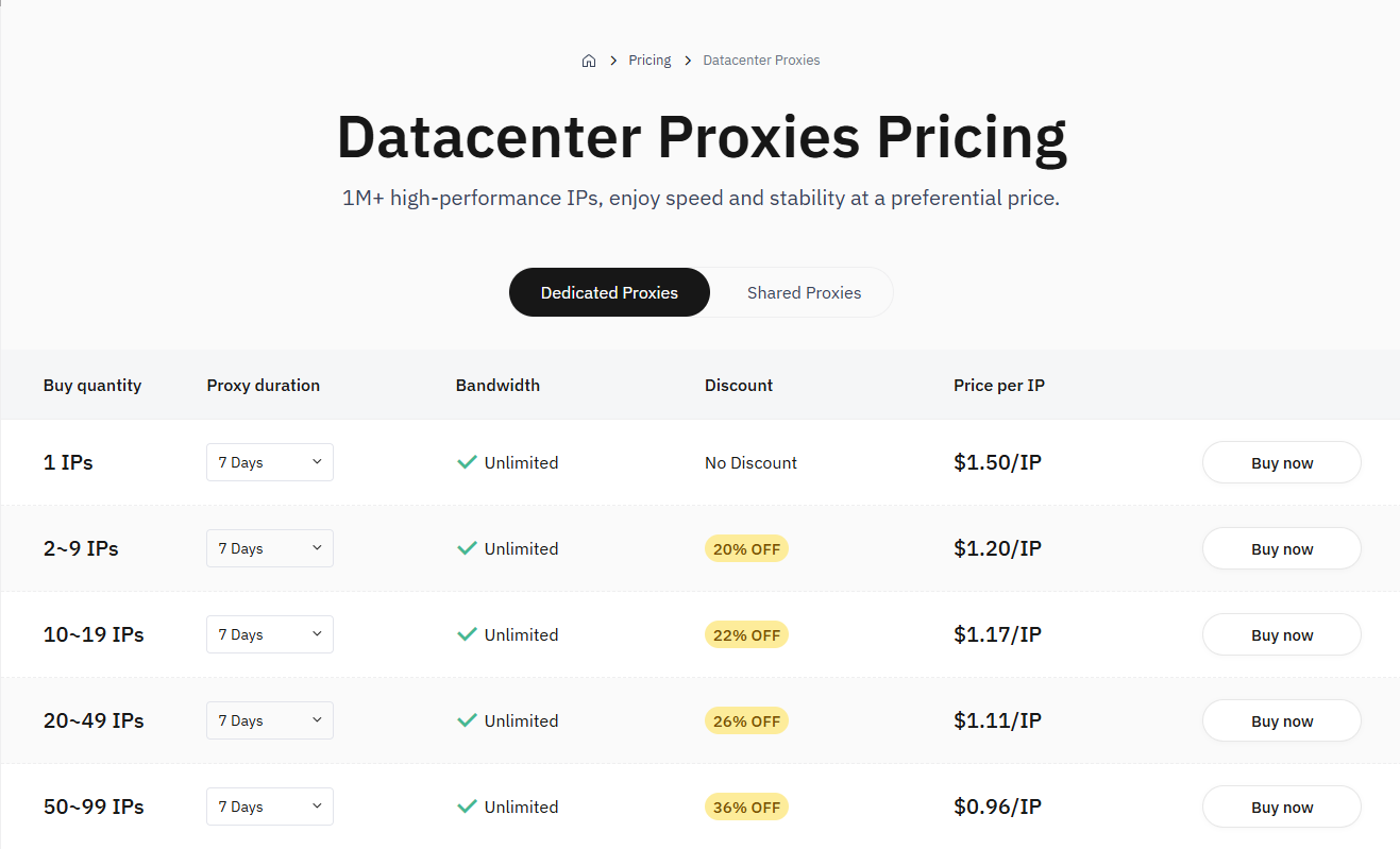 thordata review - prices for datacenter proxies plan