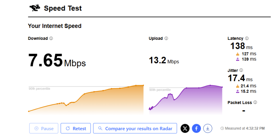 thordata review - check proxy on Cloudflare speed test