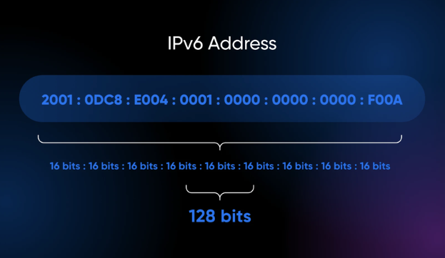 what is an ip address - IPv6 version