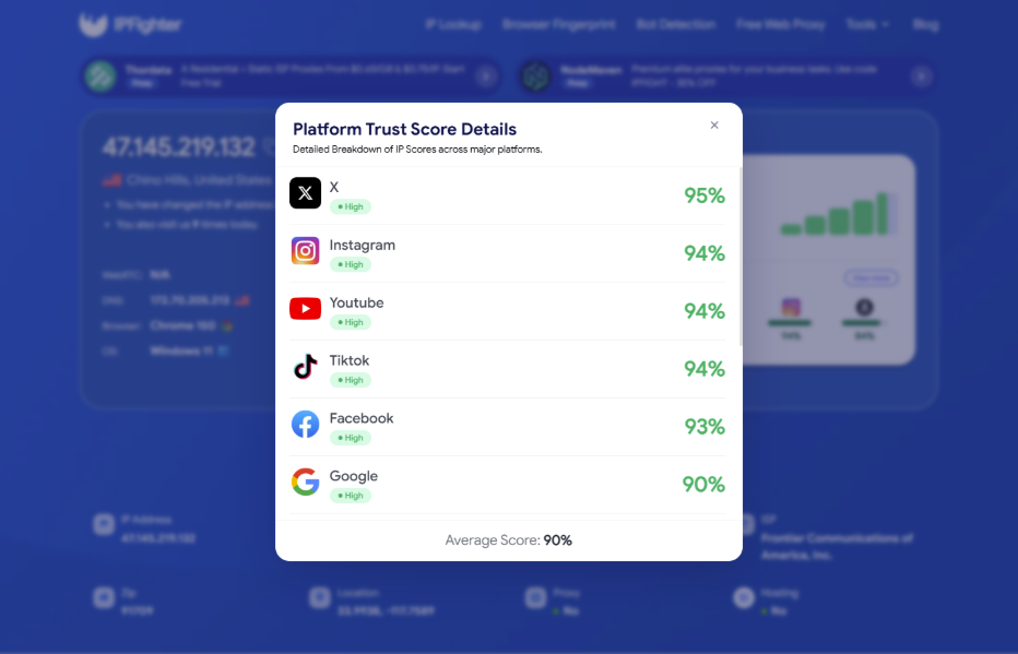 nodemaven review - ip scores