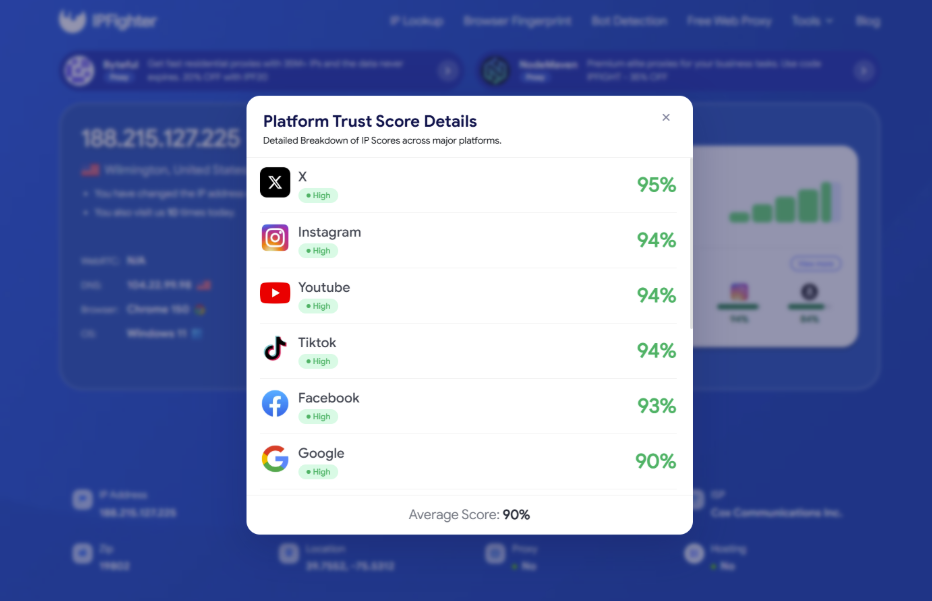 nodemaven review - ip scores