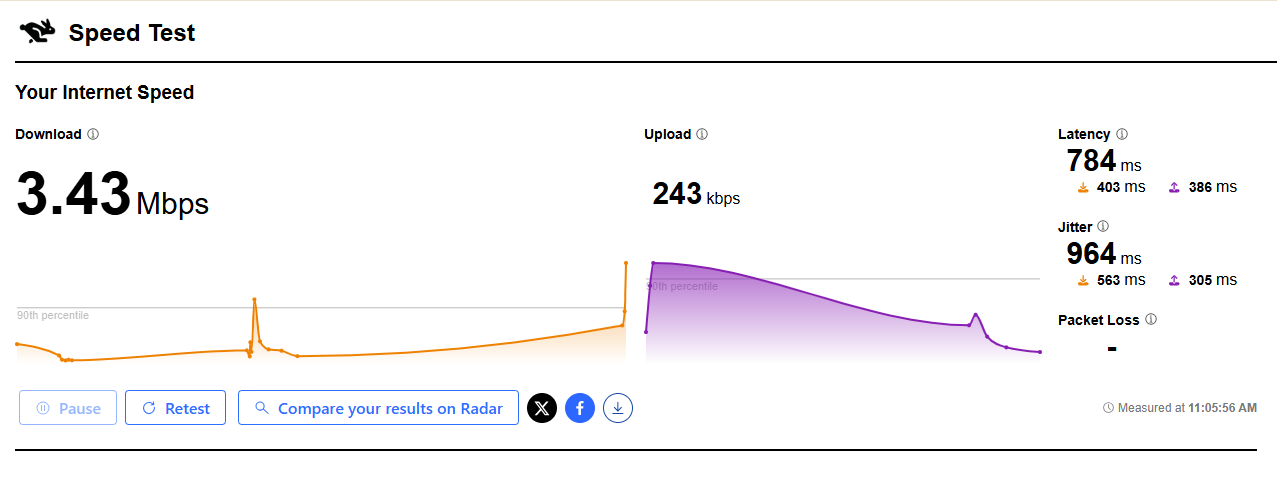 mobileproxyspace review - check proxy speed test cloudflare