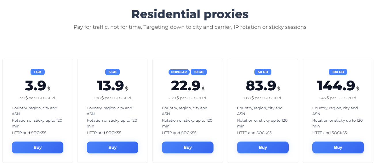 mobileproxyspace review - prices for residential proxies plan