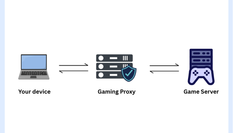 gaming proxy - works