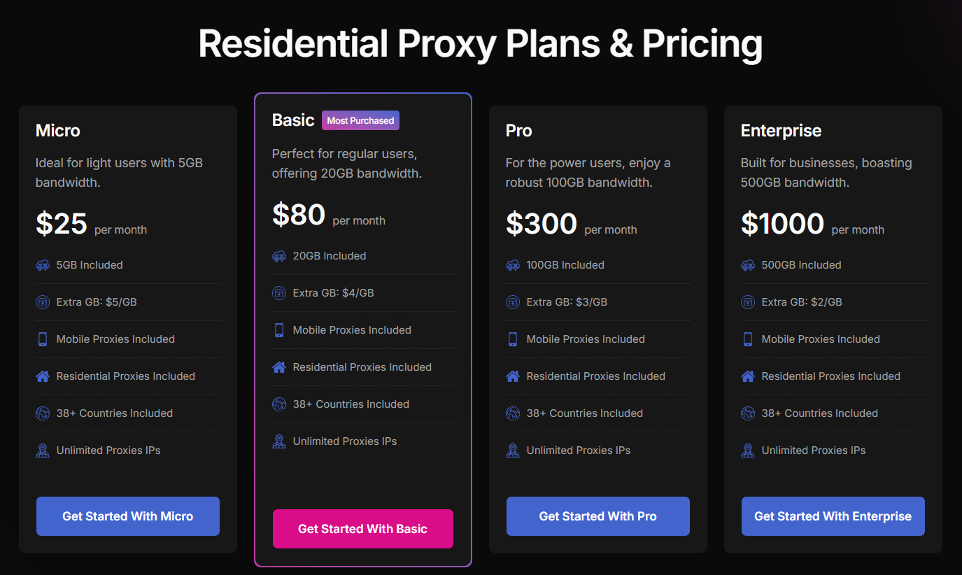 anyip review - prices for residential proxies