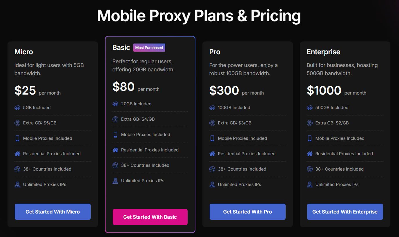 anyip review - prices for mobile proxies