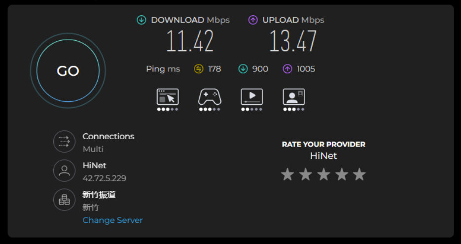 anyip review - check proxy on speedtest