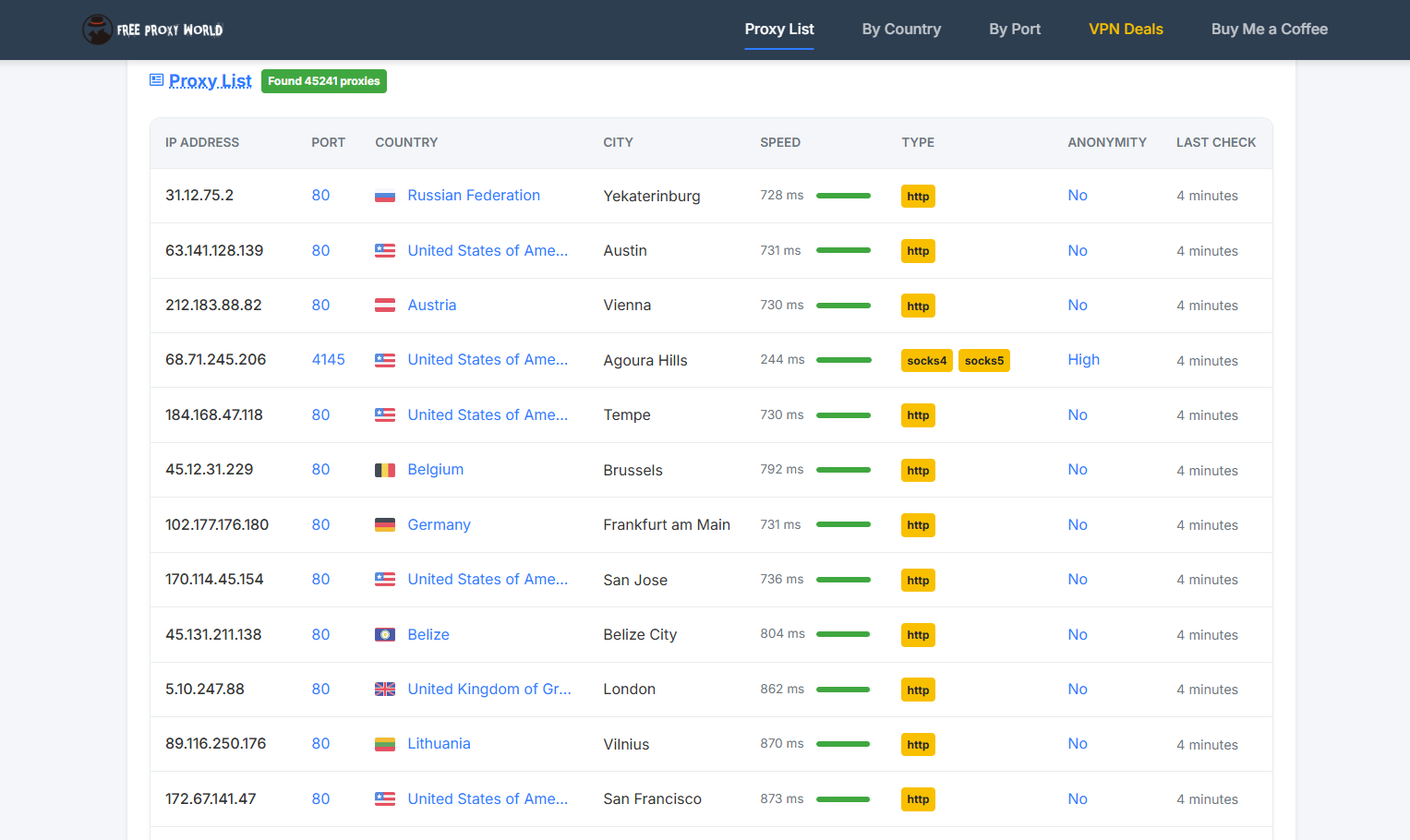 best free proxy sites - free proxy list on freeproxyworld