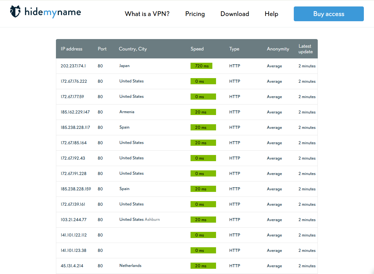 best free proxy sites - free proxy list on hidemyname