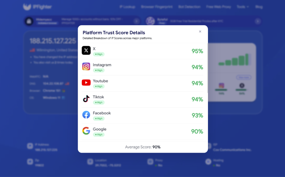 proxies for market research - check proxy quality on ipfighter