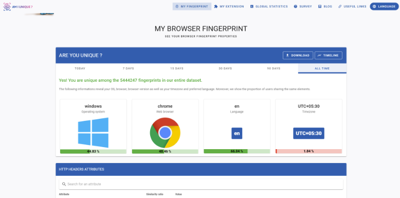 browser fingerprint testing tools - amiunique