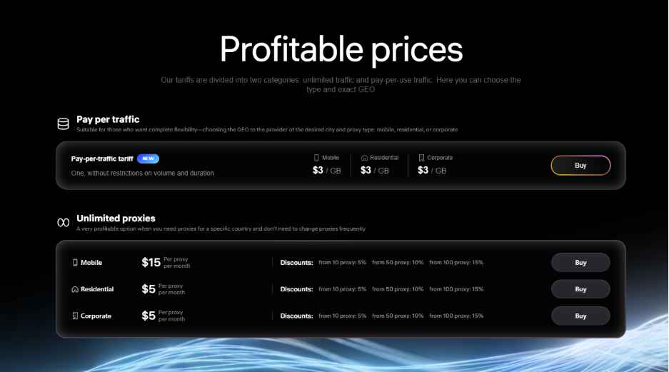 sx.org review - prices for proxies plan