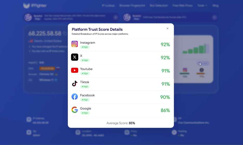 sx.org review - ip scores on major platforms