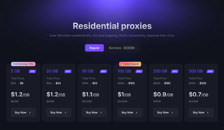 proxy001 review - prices for residential proxies plan