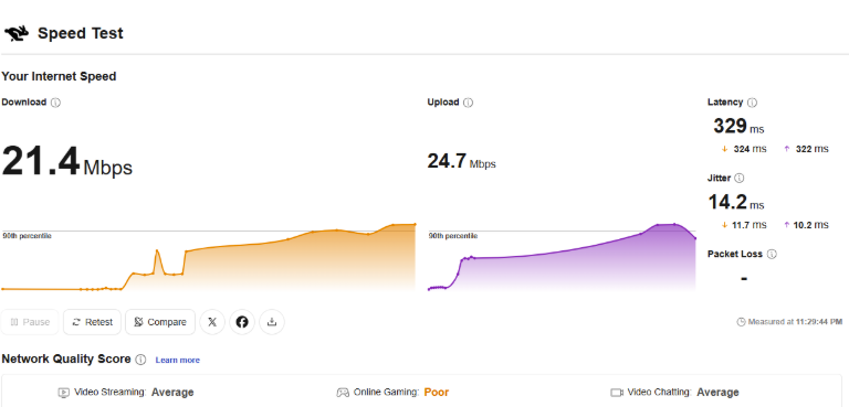 proxyempire review - chekc proxy on speed test cloudflare