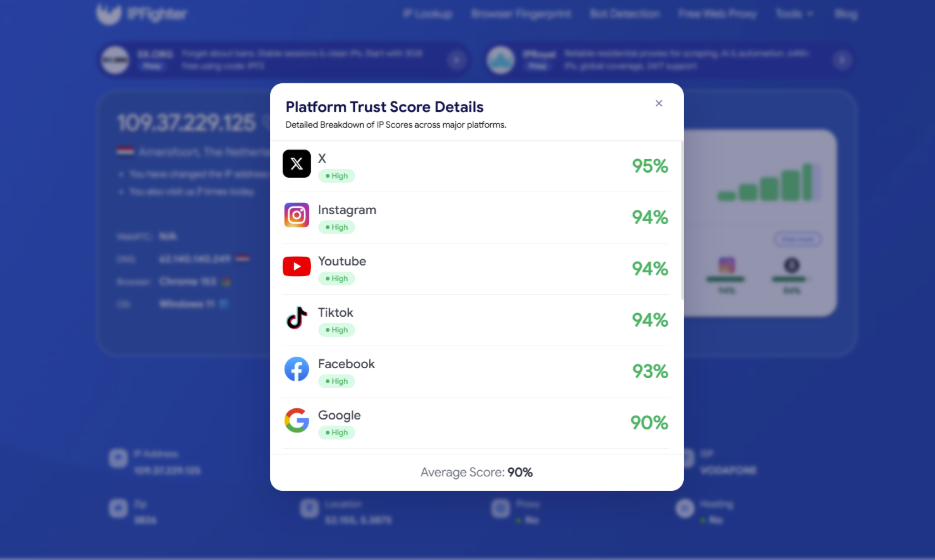 coronium review - ip scores on major platforms