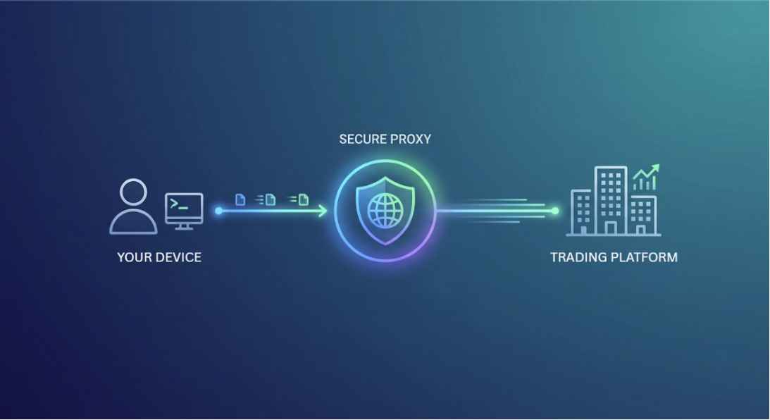proxy for trading - works