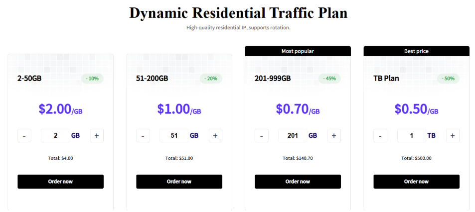 novproxy review - prices for dynamic residential proxies
