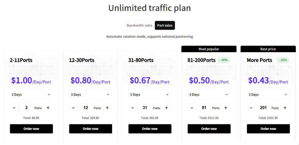 novproxy review - prices for unlimited residential proxies