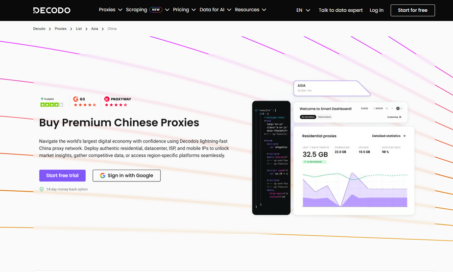 chinese proxy - decodo