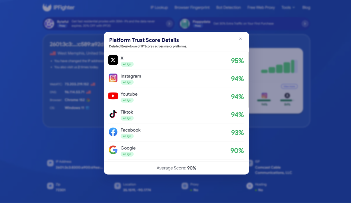 proxycove review - ip scores
