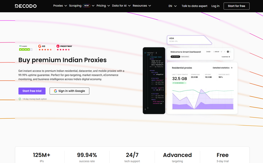 India proxy - Decodo
