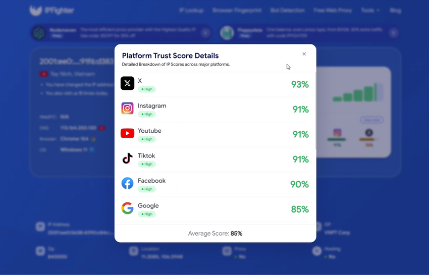 floppydata review - residential ip test results